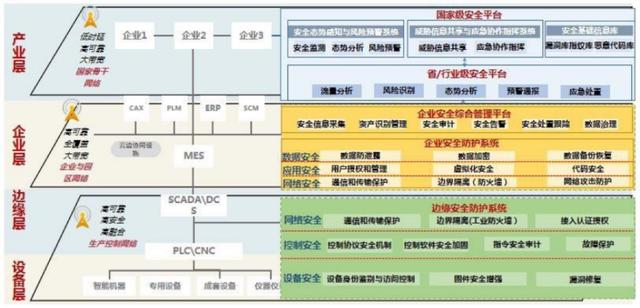 一文了解“工业互联网解决方案”