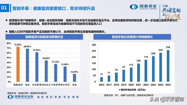 电子行业176页深度报告：汽车与XR，下一个十年