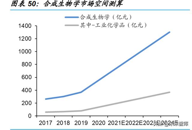 基础化工行业研究：新领域成重要驱动，中高端材料国产替代加速12