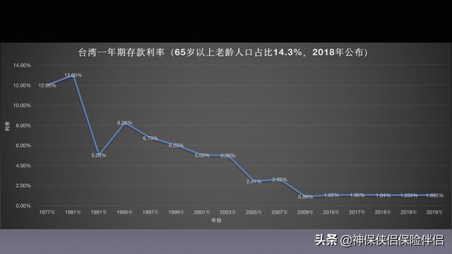 吳曉波——在中國，這個理財工具被嚴重低估（理財型保險）