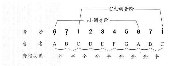 主c的c是什么意思