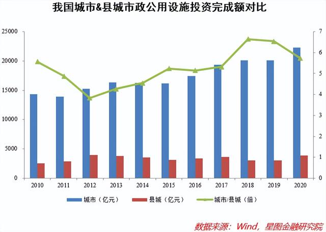 中央定调“县城城镇化”释放哪些信号