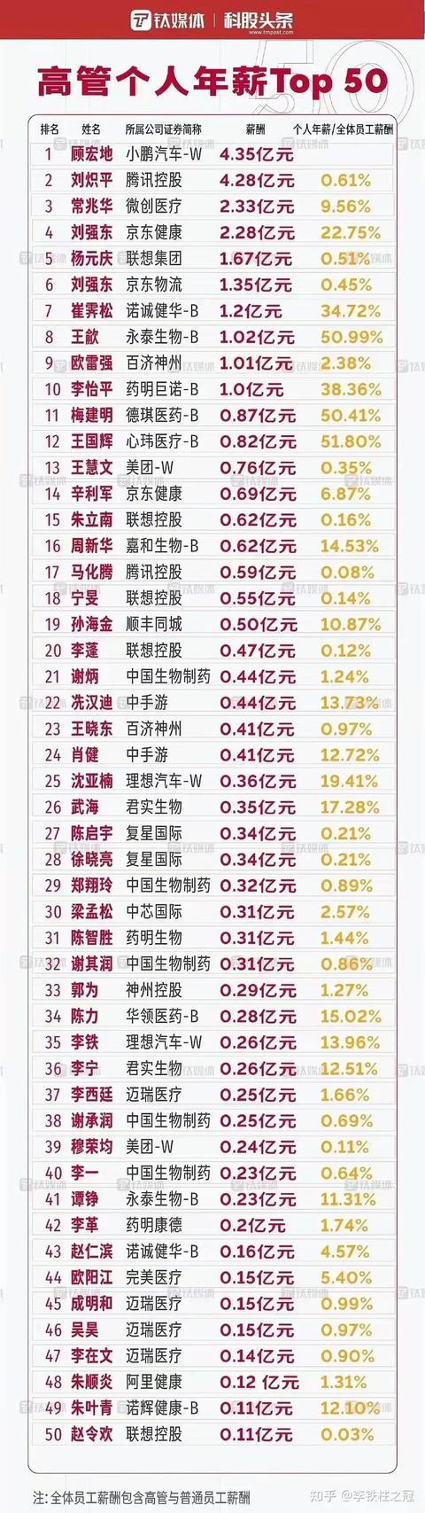 知乎120万人热议：月薪多少才可以过得比较舒服？