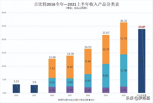 后ATT时代的多米诺效应：游戏排名震动明显！渠道震得更激烈