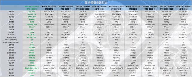 迟来的30系列新皇，NVIDIA RTX 3090 Ti首发评测