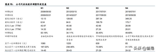 化妆品销售行业专题报告:美妆零售连锁龙头ULTA对我国经验启示