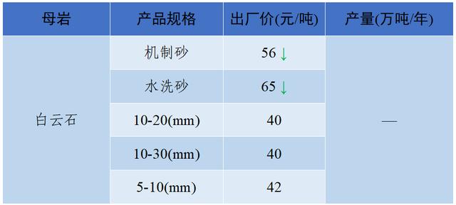怀化洗砂机报价