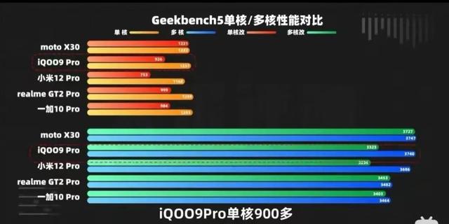 三星一款内置APP导致上万款应用被限速