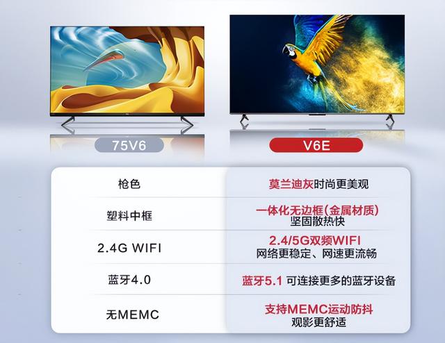 75英寸电视五一大战，最低可达3499元，看看都有什么惊喜