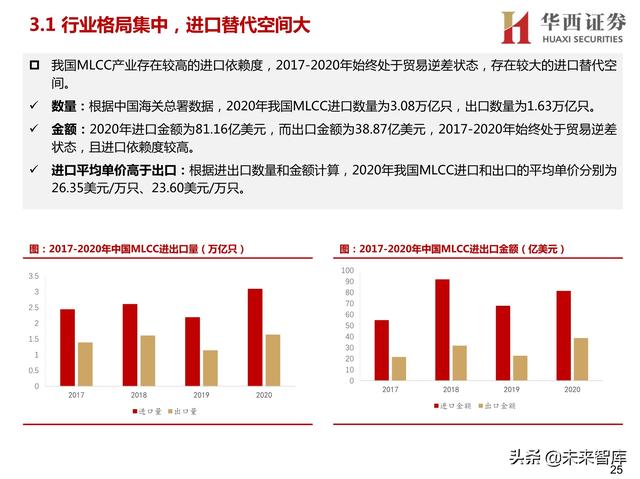 球磨洗砂机有哪些