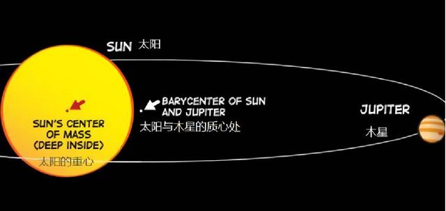 太阳系的木星很可怕，细数木星的5大可怕之处，你知道几个？