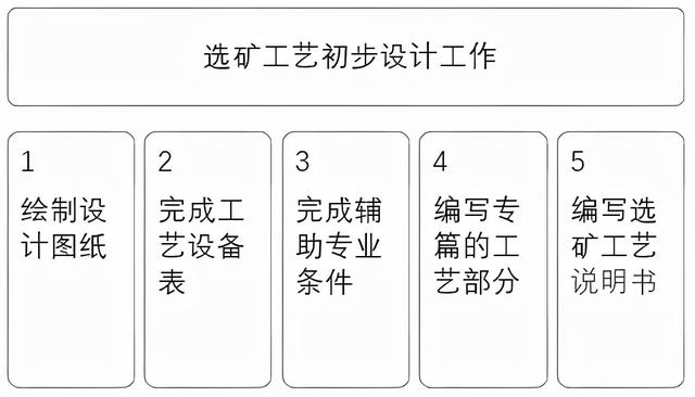 包含904压滤机溜槽什么意思的词条