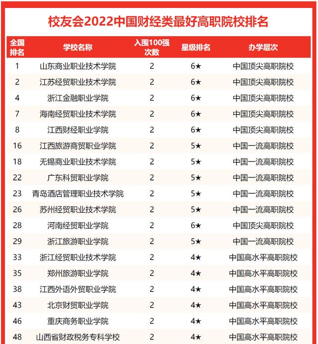 北京经济类大学排名