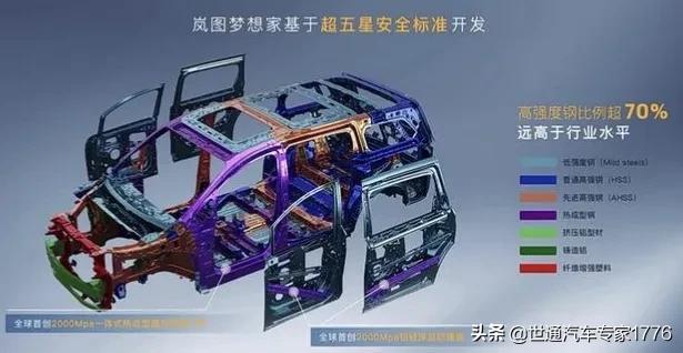 7座38万4座（定制版）60万元起，岚图梦想家，你知道这个价位吗？
