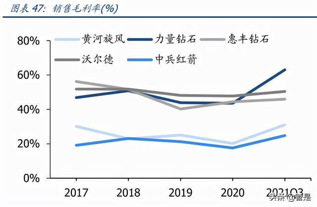 新高耐重锤破碎机1220参数