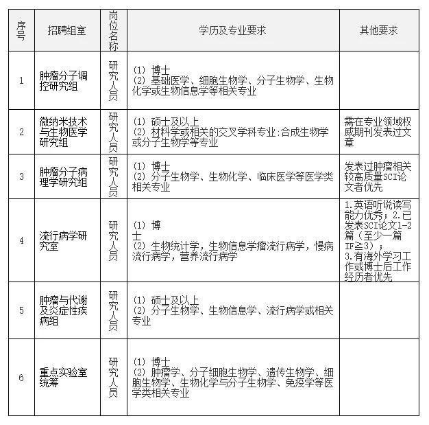 sci是什么级别的论文