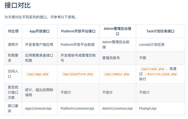 快速搭建你的api数据交易平台-图文开发教程