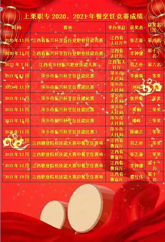 2019年烹饪机械展