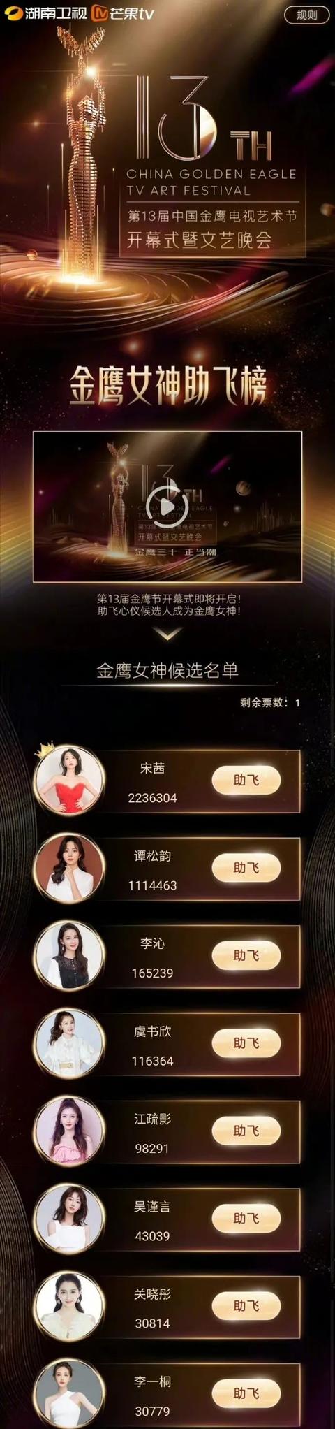 金鹰女神一届更比一届水，到底是哪边在摆烂？