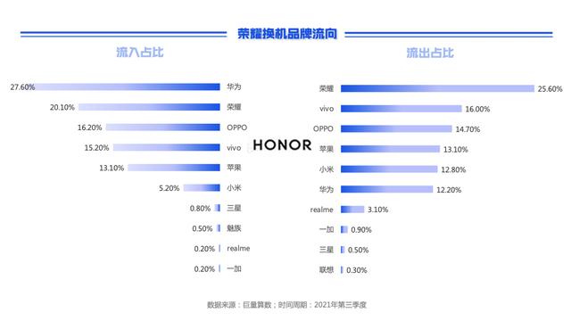 巨量引擎2021第三季度手机换机报告