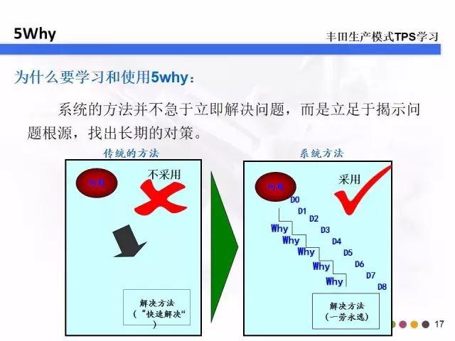 5w2h分别指什么