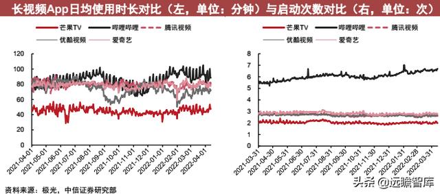互联网App运营跟踪：短视频活跃度提升，降本增效等结构性变化