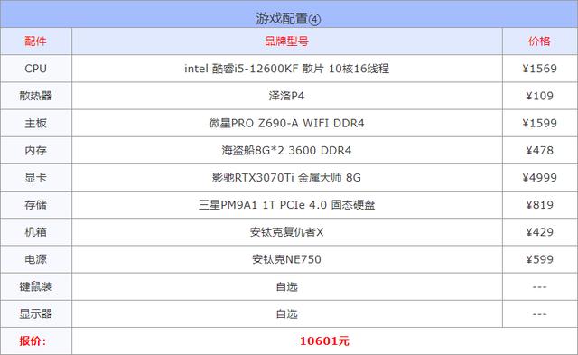 办公电脑什么配置合适呢（电脑配置的方案推荐）