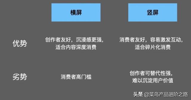 横屏vs竖屏，一场注定的溃败