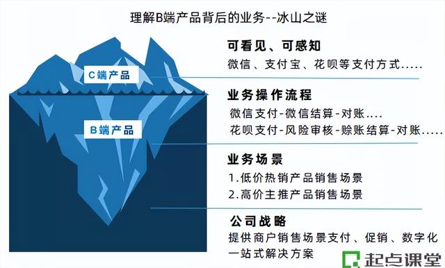 为什么想做b端产品经理「B端产品经理的出路」