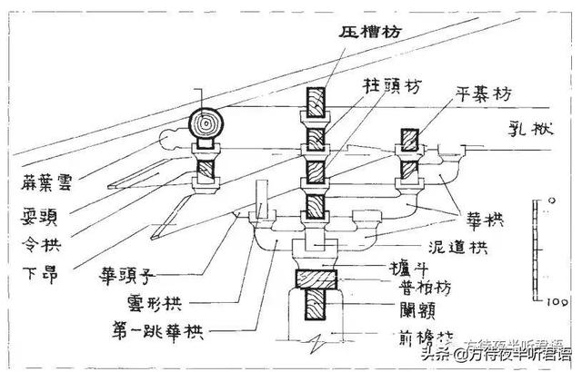 佛光寺文殊殿｜清風遠播，無二文殊是文殊