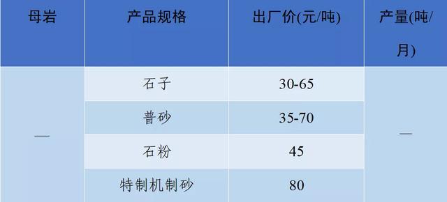 长沙砂石价格表