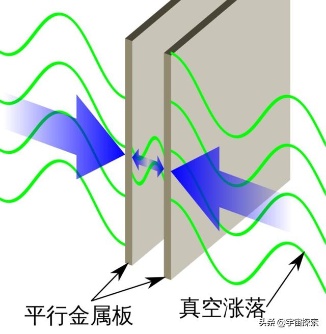 深层探索真空的本质，真空里到底有什么？（超6000字，建议收藏）
