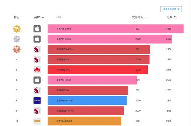 越来越多的厂商忽悠人，提醒各位：买手机看清这四点，不花冤枉钱