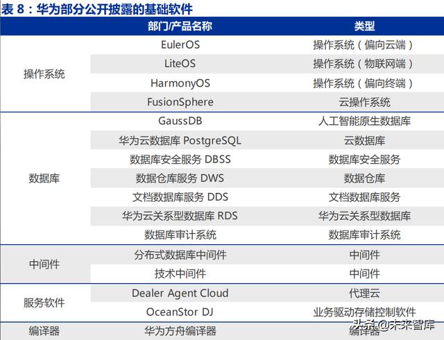计算机行业2022年投资策略：云、汽车、AI、智造向上