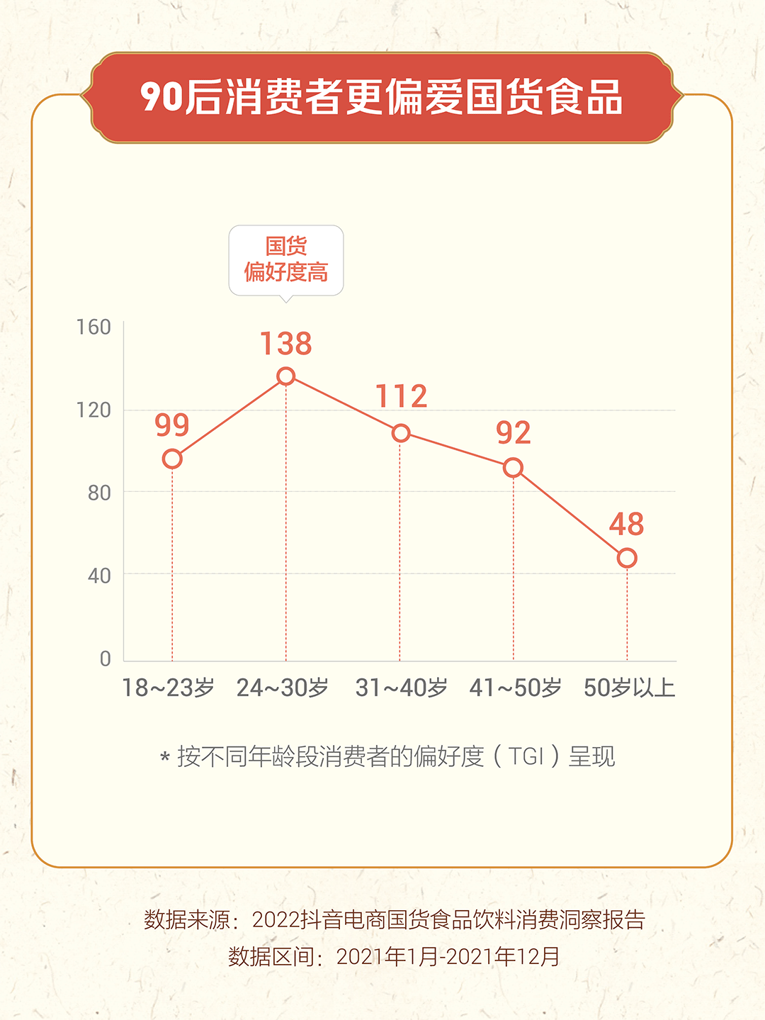 90后消费者更偏爱国货食品