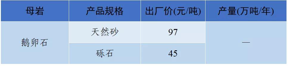 砂石骨料最新报价