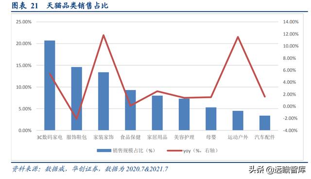 社区团购的未来展望：电商视角看社区团购，"人-货-场"的再出发