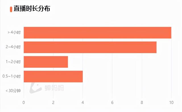 新冠疫情催生茶叶电商行业（茶叶自媒体化营销）