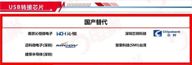 ​国产芯片替代方案公司名单，最新83个分类汇总