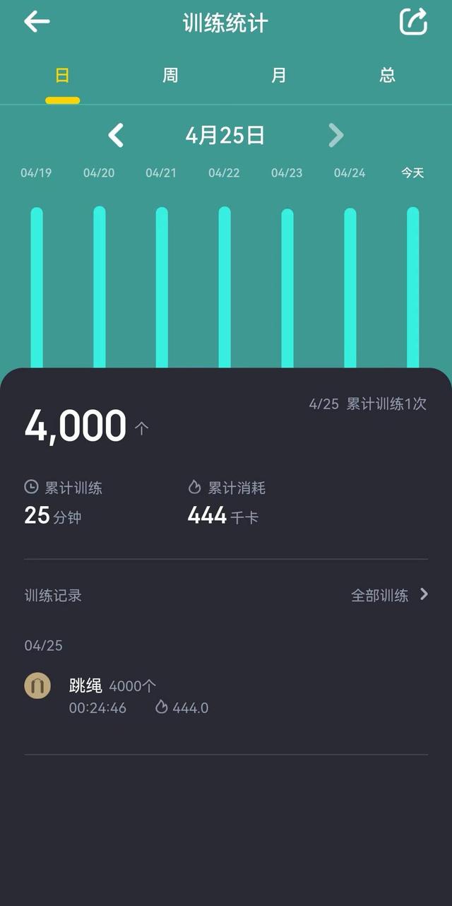 一个普通人快速进步的方法：固定周期的闭关