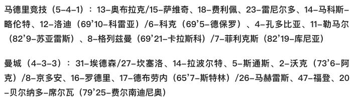 曼城欧冠淘汰马竞 晋级四强将战皇马