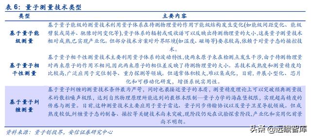 量子工程科普展