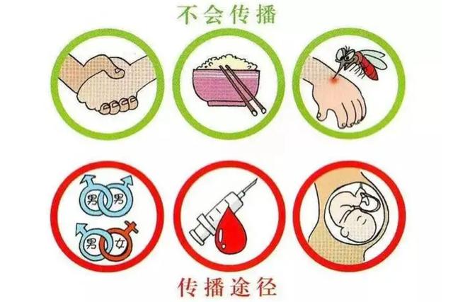 湖南男子确诊艾滋病5年后，却拿到阴性报告！难道艾滋病自愈了？