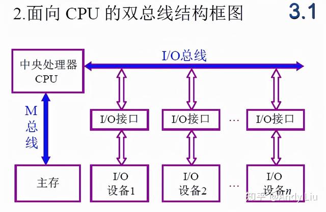 终于有人把"计算机组成原理学习笔记"整理出来了