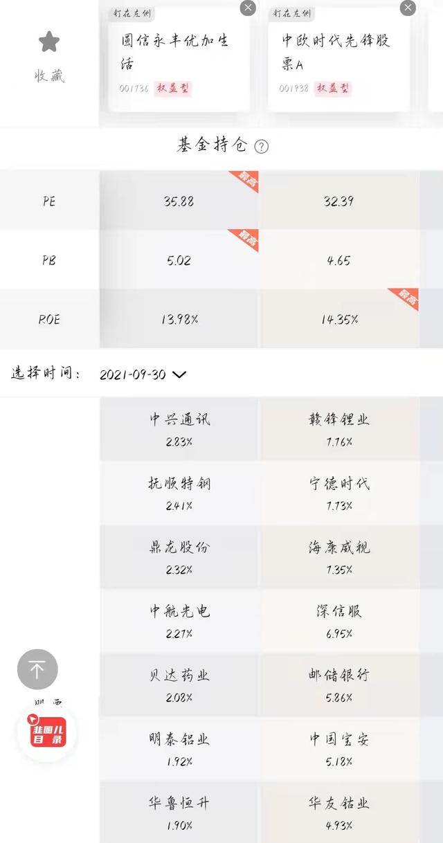 圆信永丰范妍，年化收益22.5%，现在能买吗？