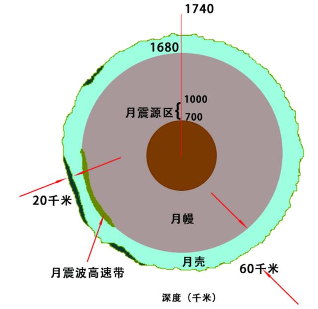 若人类用核弹摧毁月球，其后果是什么？地球会怎样？