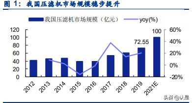 关于山东景津压滤机有限公司的信息