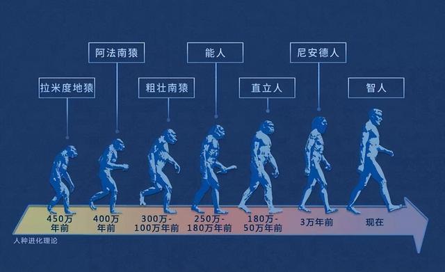 人类不可能到达任何星系，甚至连太阳系都飞出不去，为什么这么说