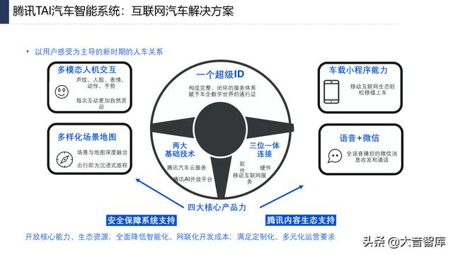 107页PPT详解产业互联网发展趋势及机会分析，强烈推荐下载-第59张图片-9158手机教程网