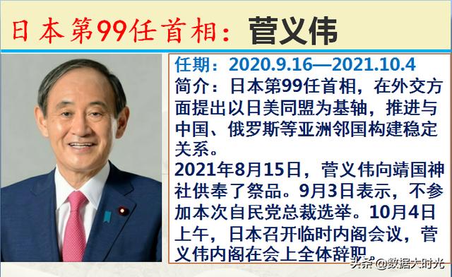 历任101位日本首相简介，谁是你心中对我们最友好的日本首相？